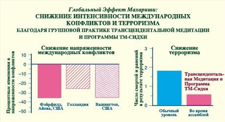 Интернациональная статистика