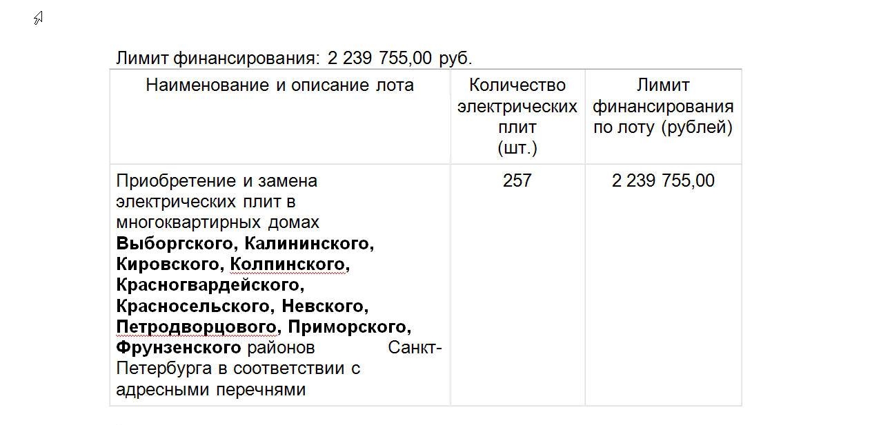 цена договора