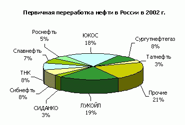 Региональные факторы