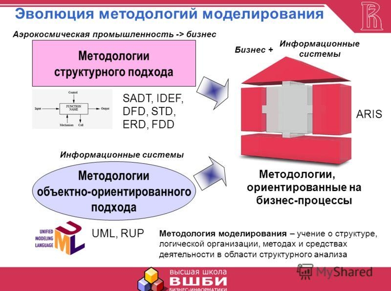 Эволюция методологий моделирования