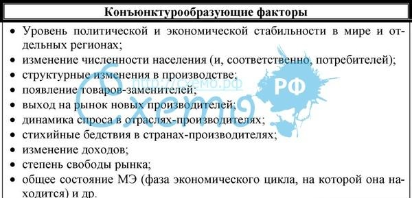 Примеры конъюнктурообразующих факторов