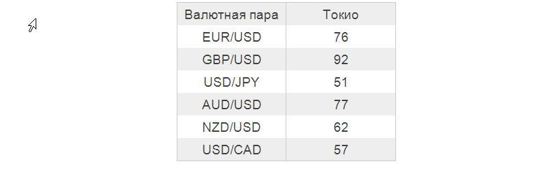 торговые пары