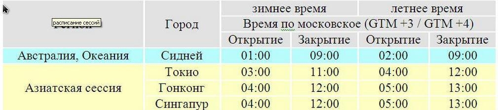 расписание по зимнему и летнему времени