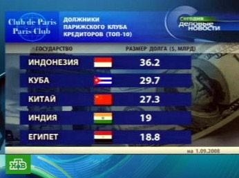 должники Парижского клуба