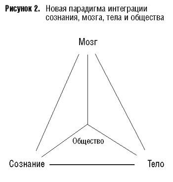 1.2. Новая парадигма интеграции сознания, мозга, тела и общества