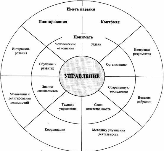 1.3 Схема управления