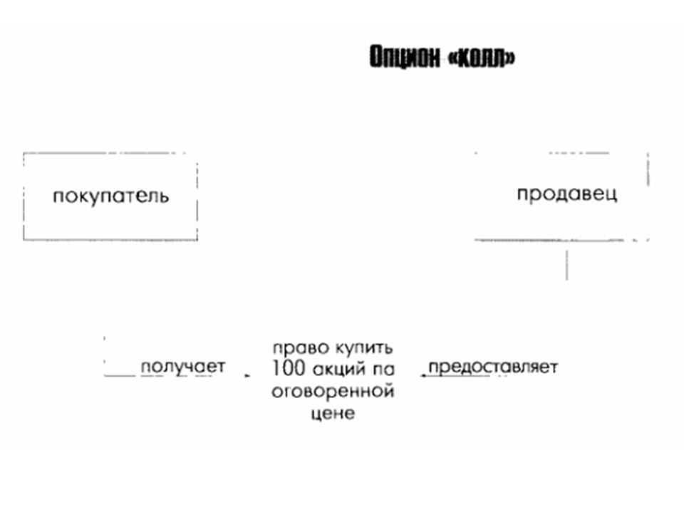 1.11 Опцион Колл